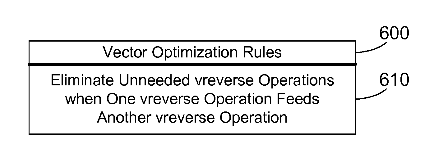 Compiler optimizations for vector instructions
