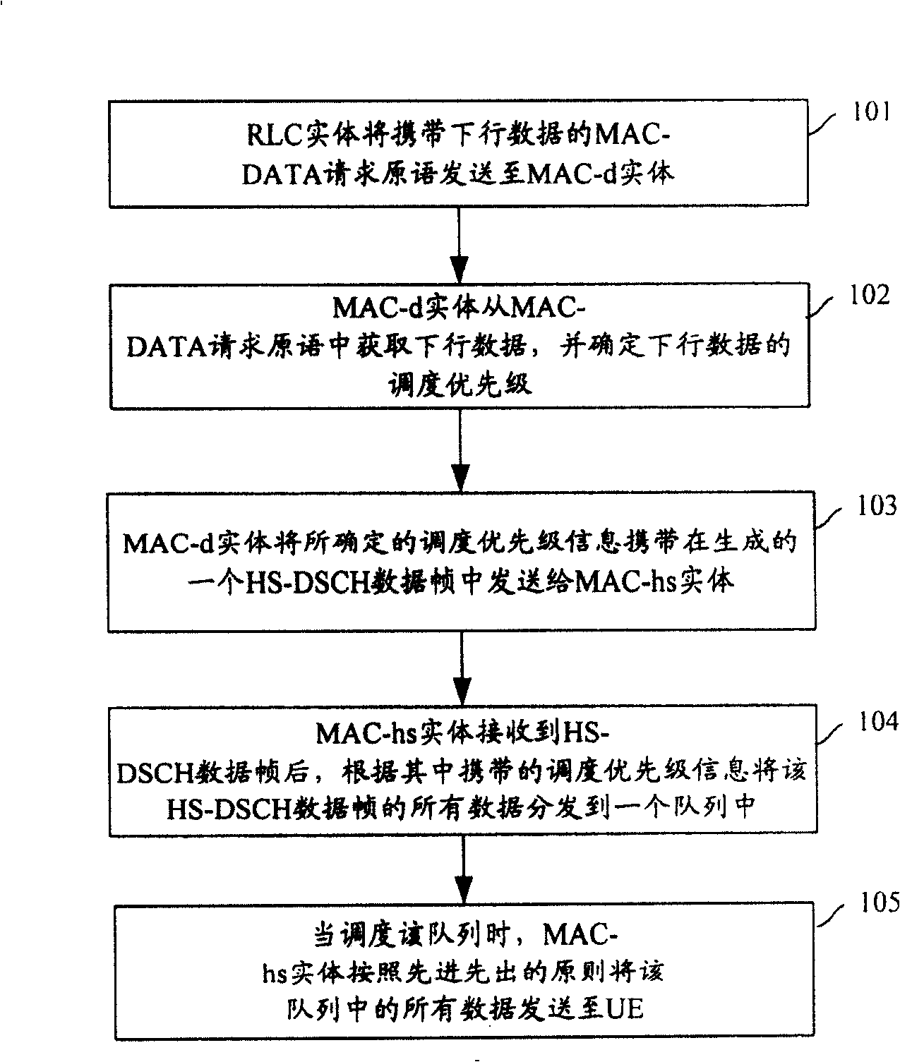 Method for transmitting data on downward link