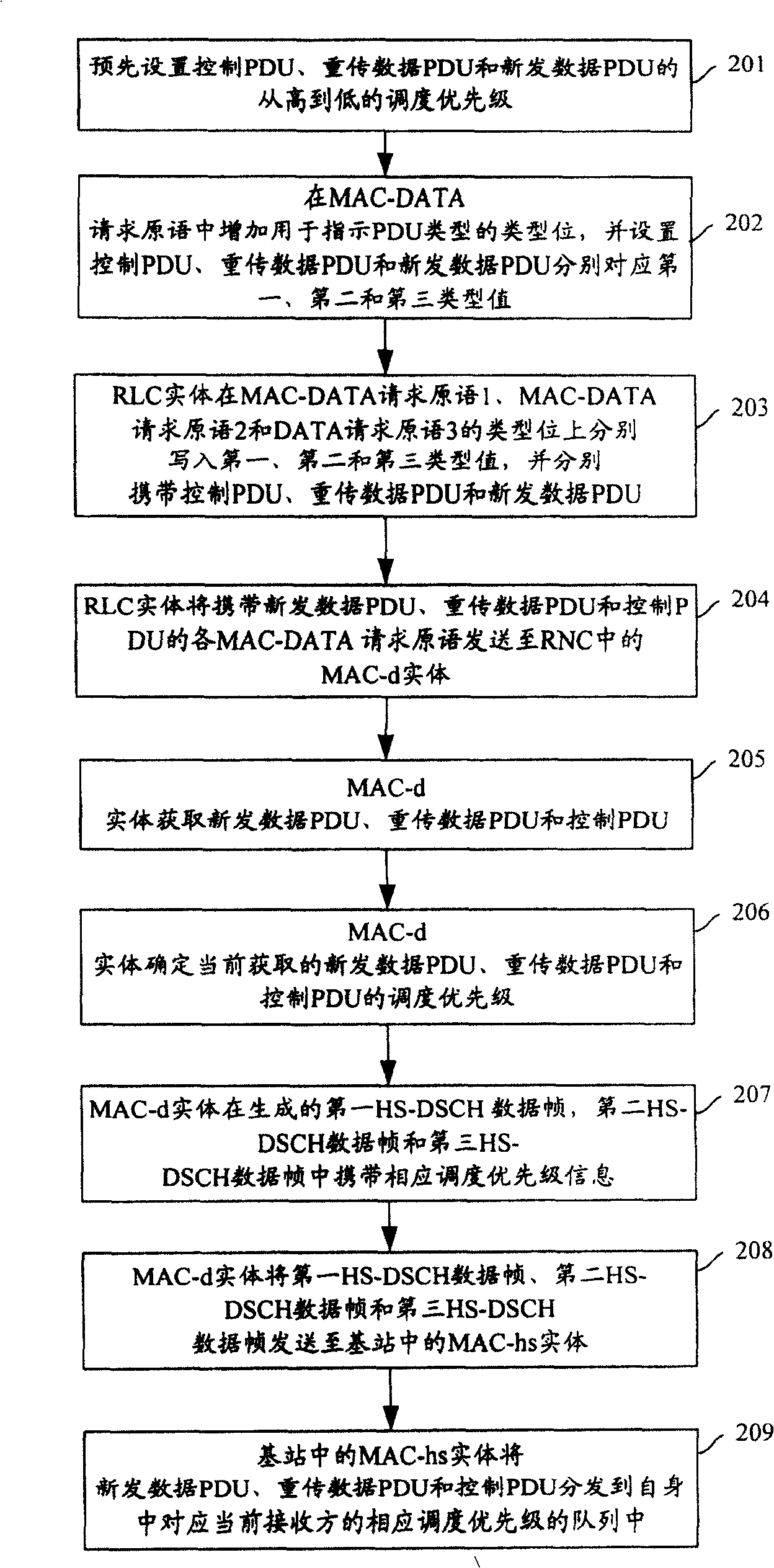 Method for transmitting data on downward link