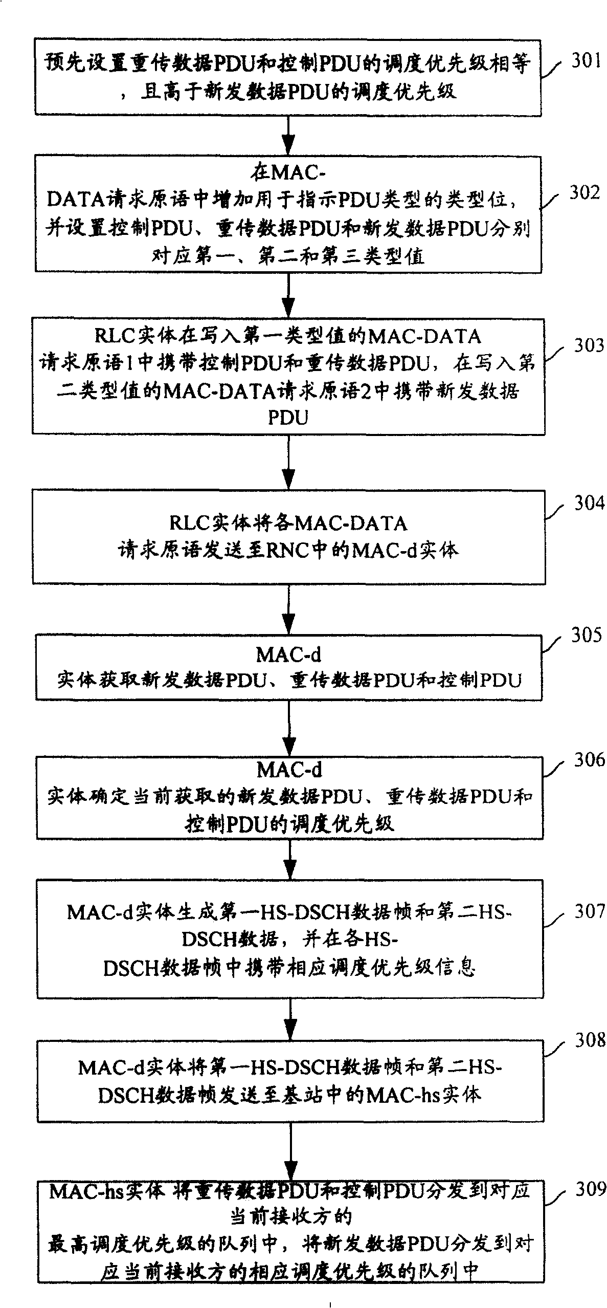 Method for transmitting data on downward link