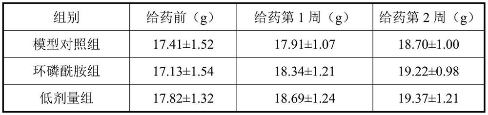 Use of health-care and anti-cancer tablets in the preparation of anti-tumor and immunomodulatory disease drugs