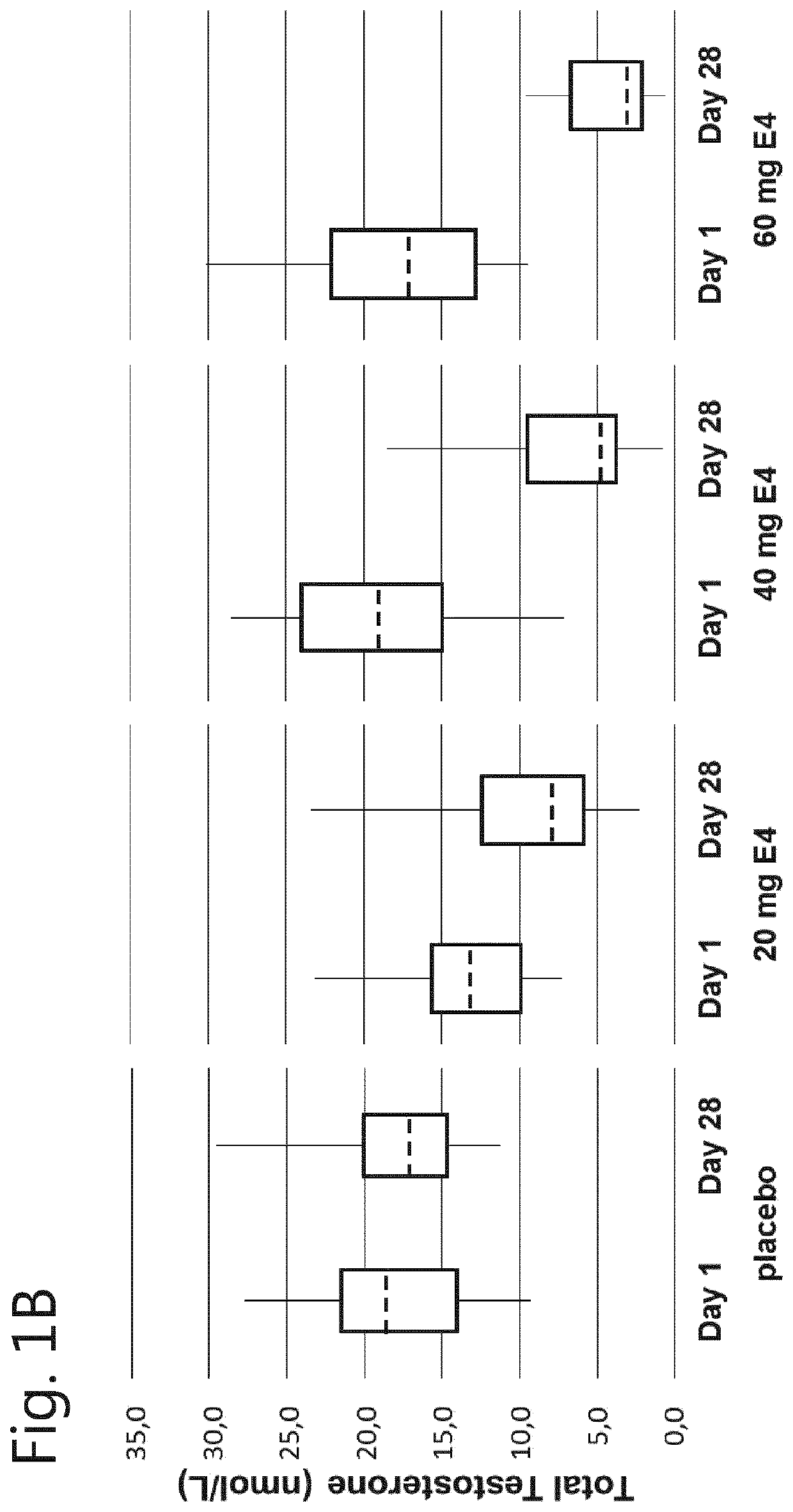 Adjuvant therapy for use in prostate cancer treatment