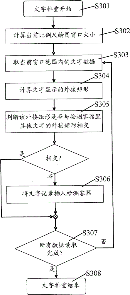 Method for depicting electronic navigation map and server