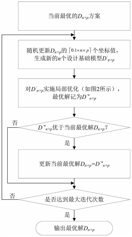 Method for acquiring basic model under influence of mixed multi-type factors