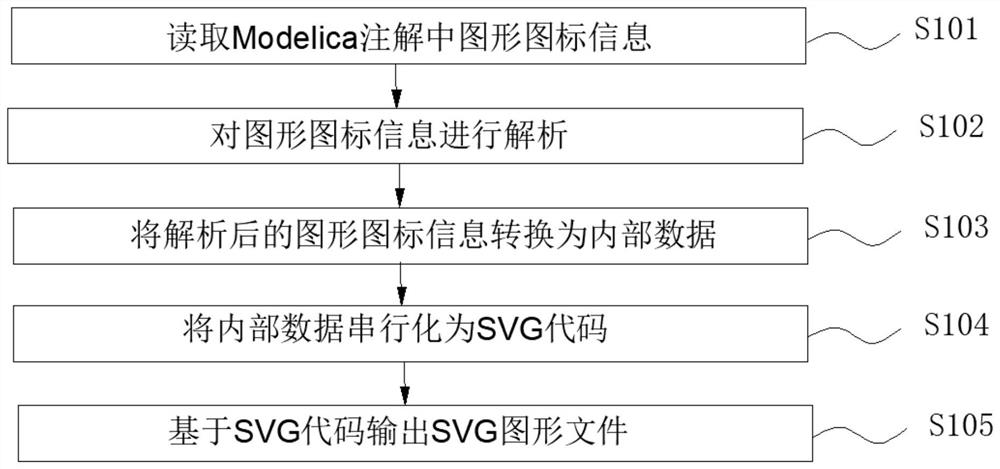 Graphic icon translation system and method of Modelica model, electronic equipment and medium