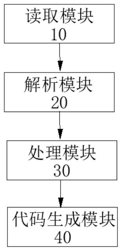 Graphic icon translation system and method of Modelica model, electronic equipment and medium