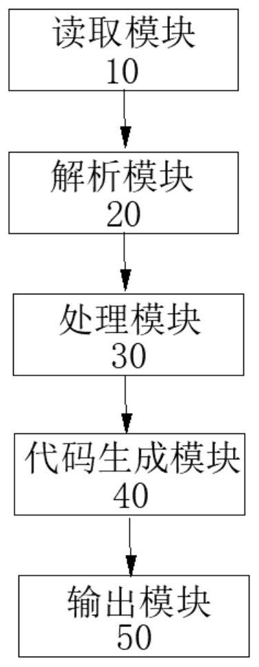 Graphic icon translation system and method of Modelica model, electronic equipment and medium