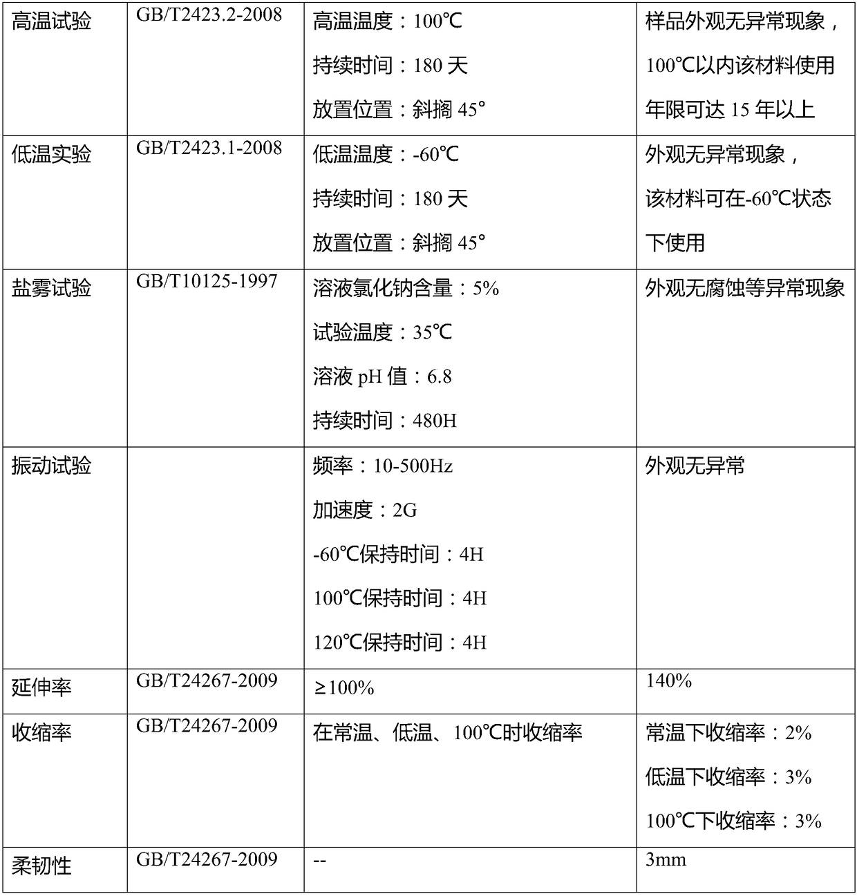 Multi-purpose flame-retardant adhesive as well as preparation method and application thereof