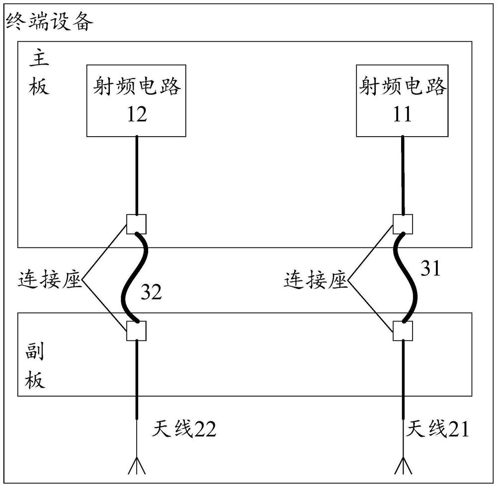 Radio frequency system, electronic equipment and computer readable storage medium