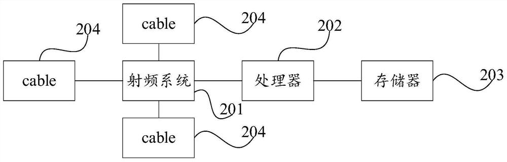 Radio frequency system, electronic equipment and computer readable storage medium