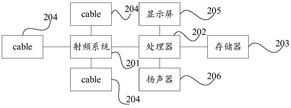 Radio frequency system, electronic equipment and computer readable storage medium