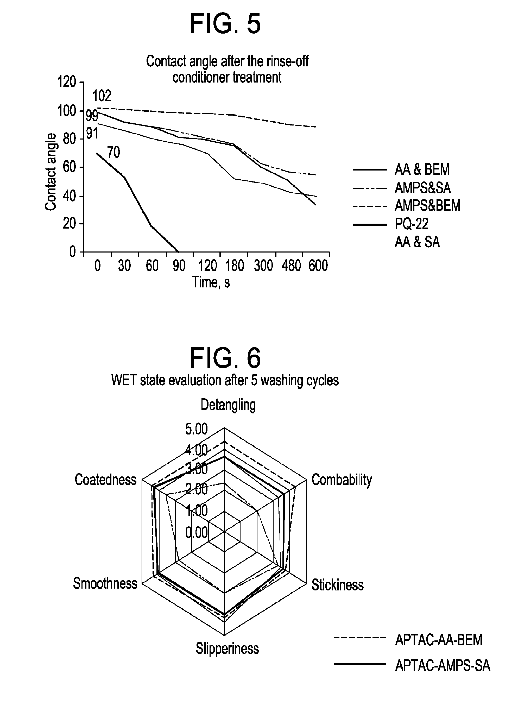 Personal care composition for a keratin substrate comprising conditioning and/or styling polymer