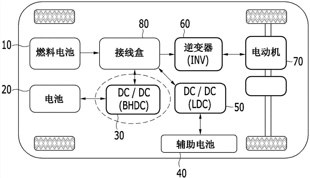 Method and apparatus for controlling converter in fuel cell vehicle