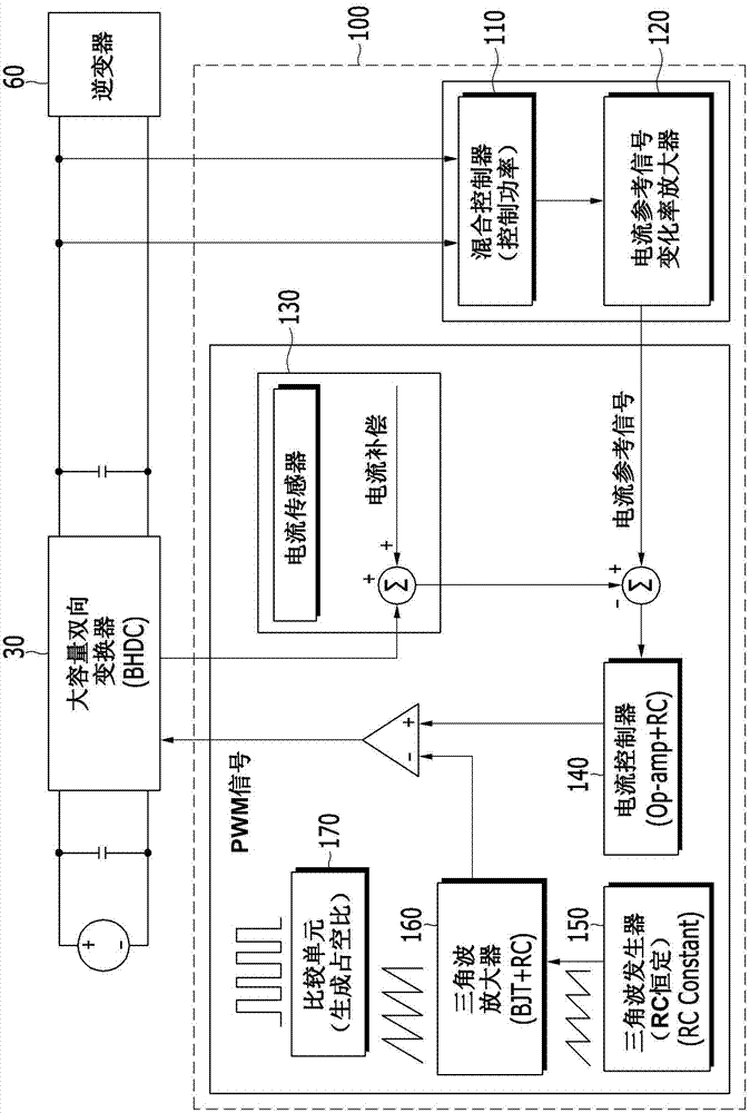 Method and apparatus for controlling converter in fuel cell vehicle