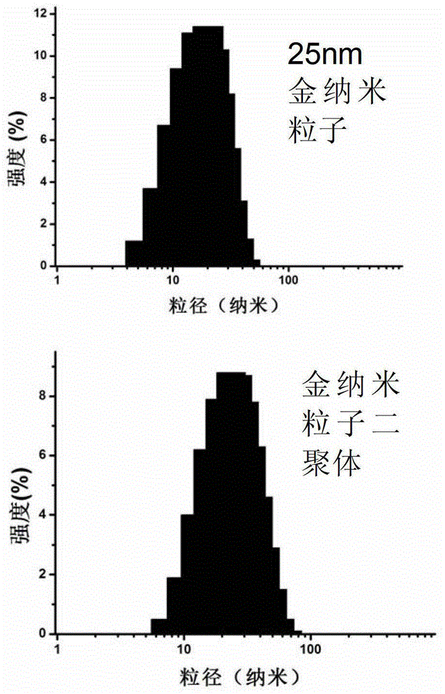 Method for detecting L-cysteine concentration by applying of circular dichroism