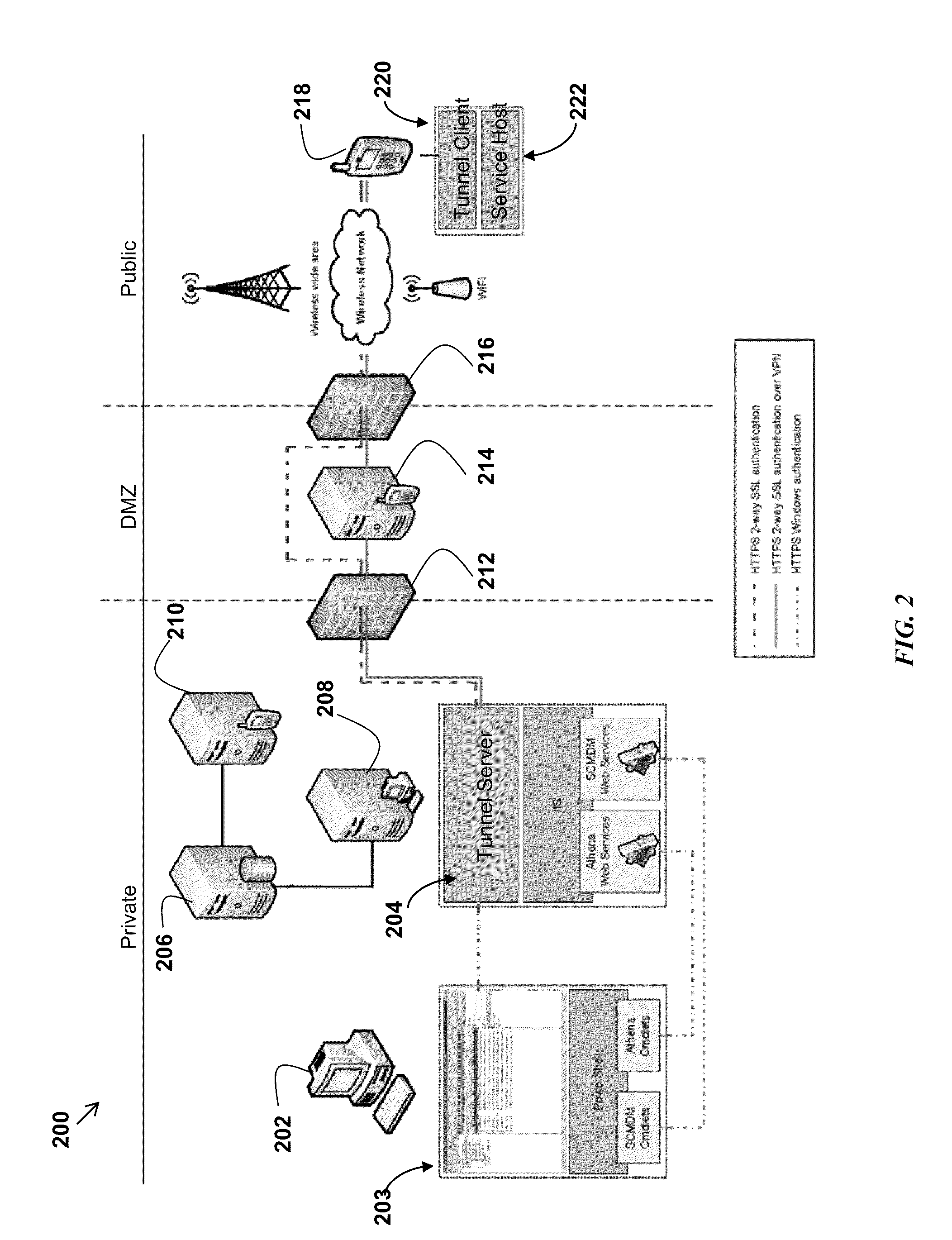 Method, system, and computer readable medium for gathering usage statistics