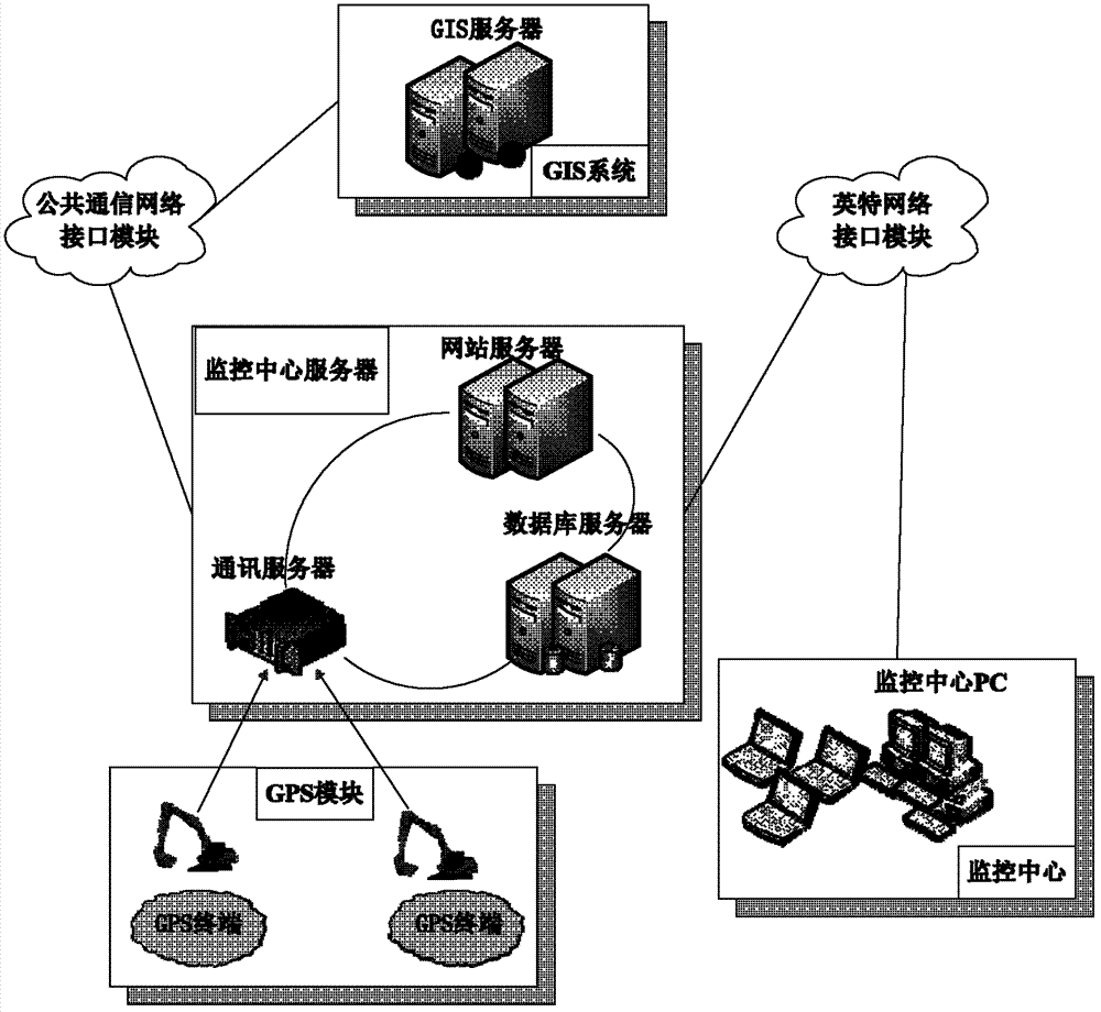 IOT (the Internet of Things)-based comprehensive operation and dispatching management system of engineering machinery