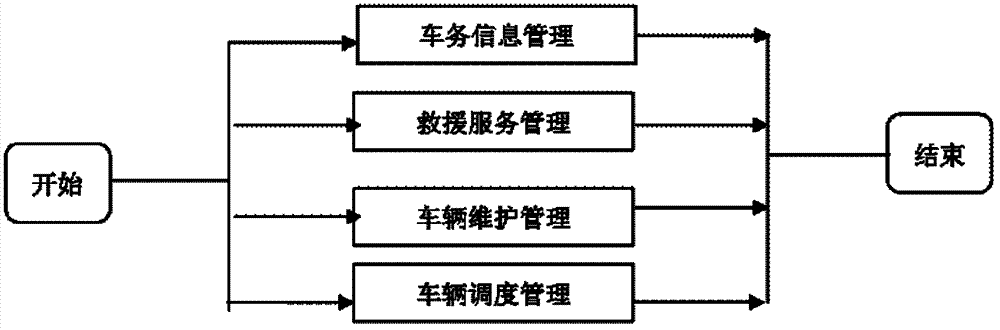 IOT (the Internet of Things)-based comprehensive operation and dispatching management system of engineering machinery