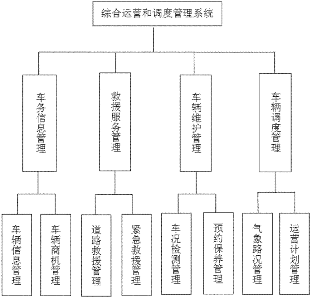 IOT (the Internet of Things)-based comprehensive operation and dispatching management system of engineering machinery