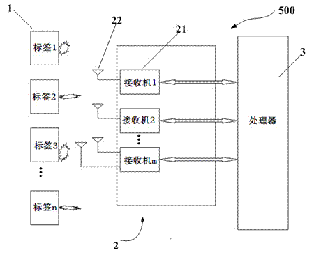 Active RFID (radio frequency identification) system and active RFID method with frequency diversity and space diversity integrated