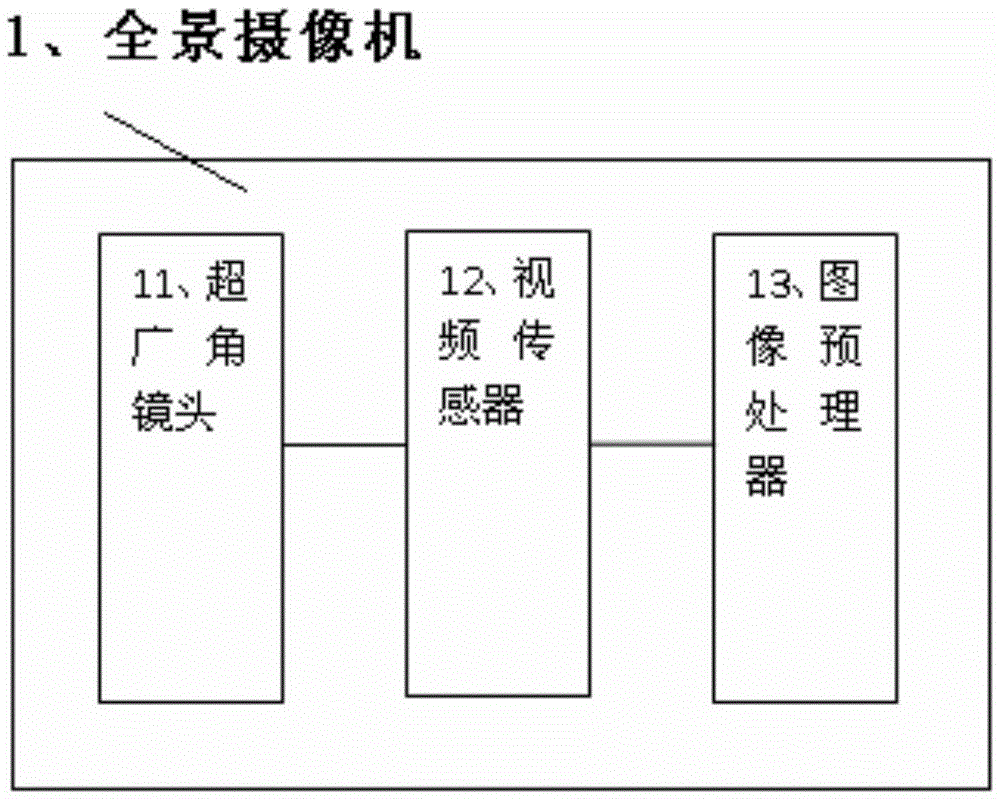 A TV broadcast control method based on screen content detection