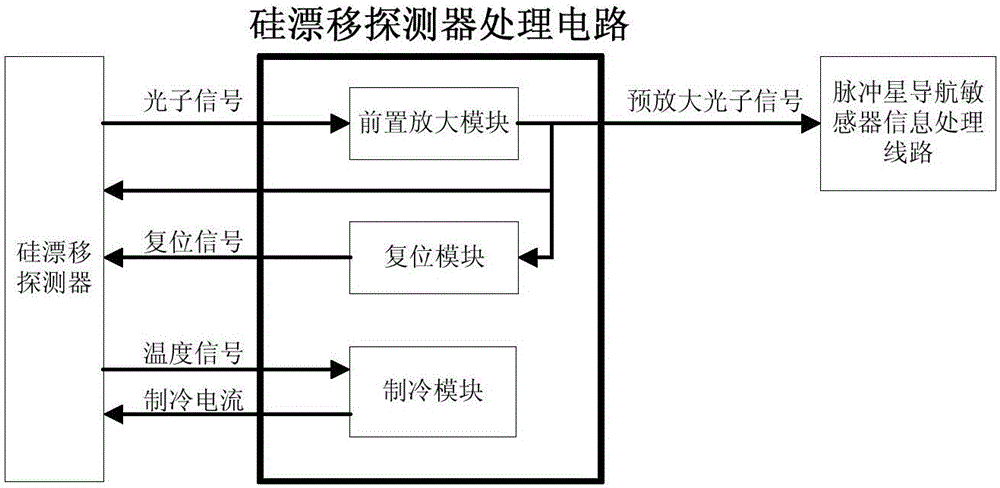 Silicon drifting detector processing circuit for X-ray pulsar navigation sensor