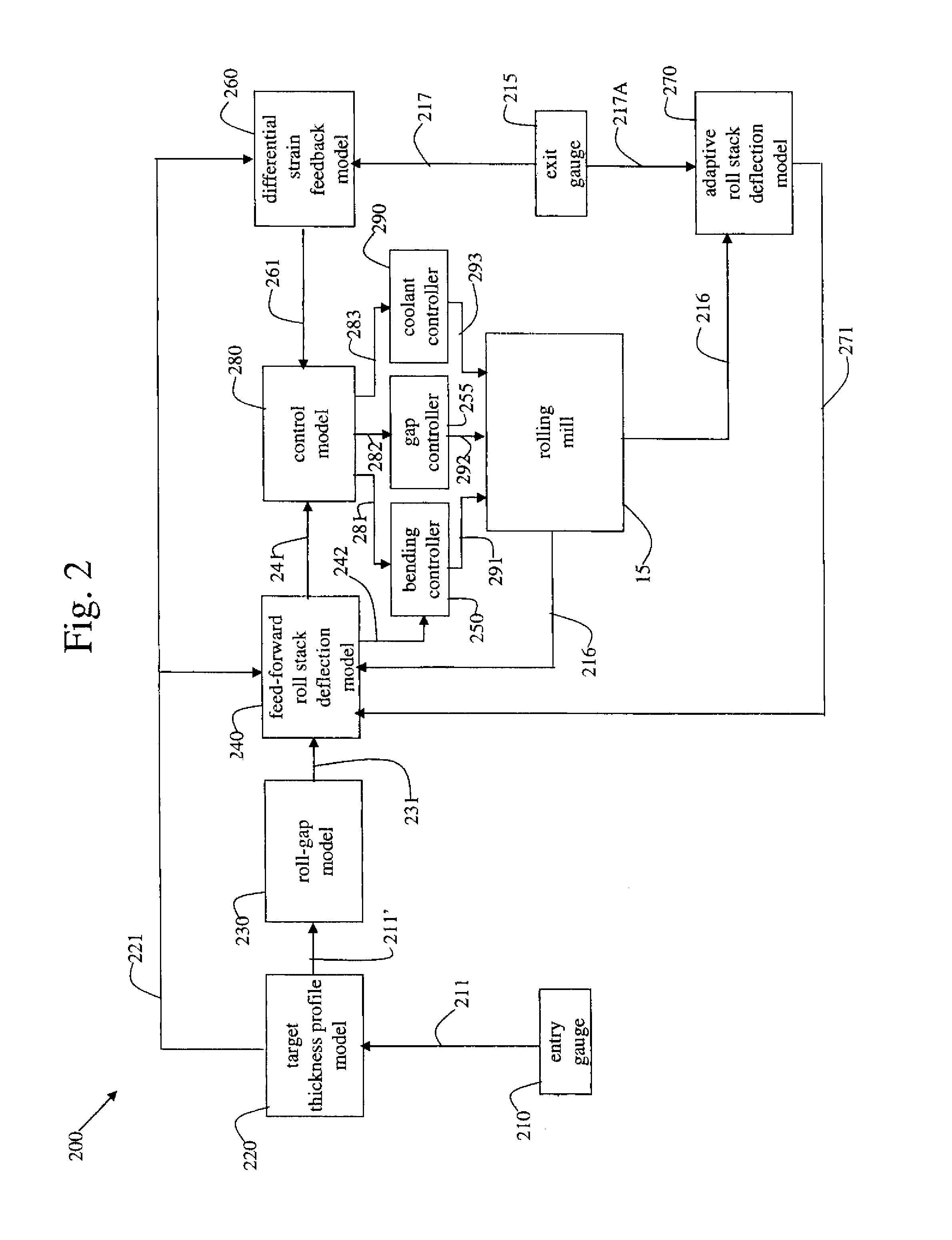 Method and plant for integrated monitoring and control of strip flatness and strip profile