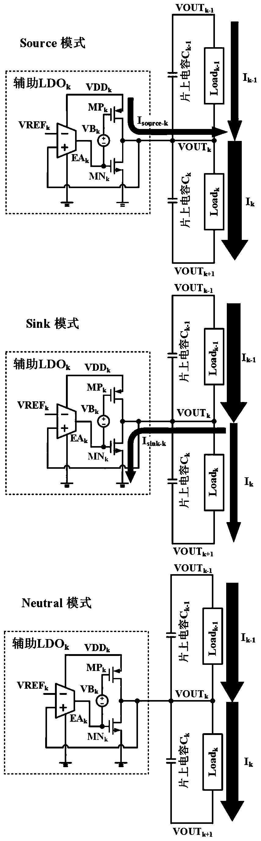 Fully integrated multi-output stackable low-dropout regulator (LDO)