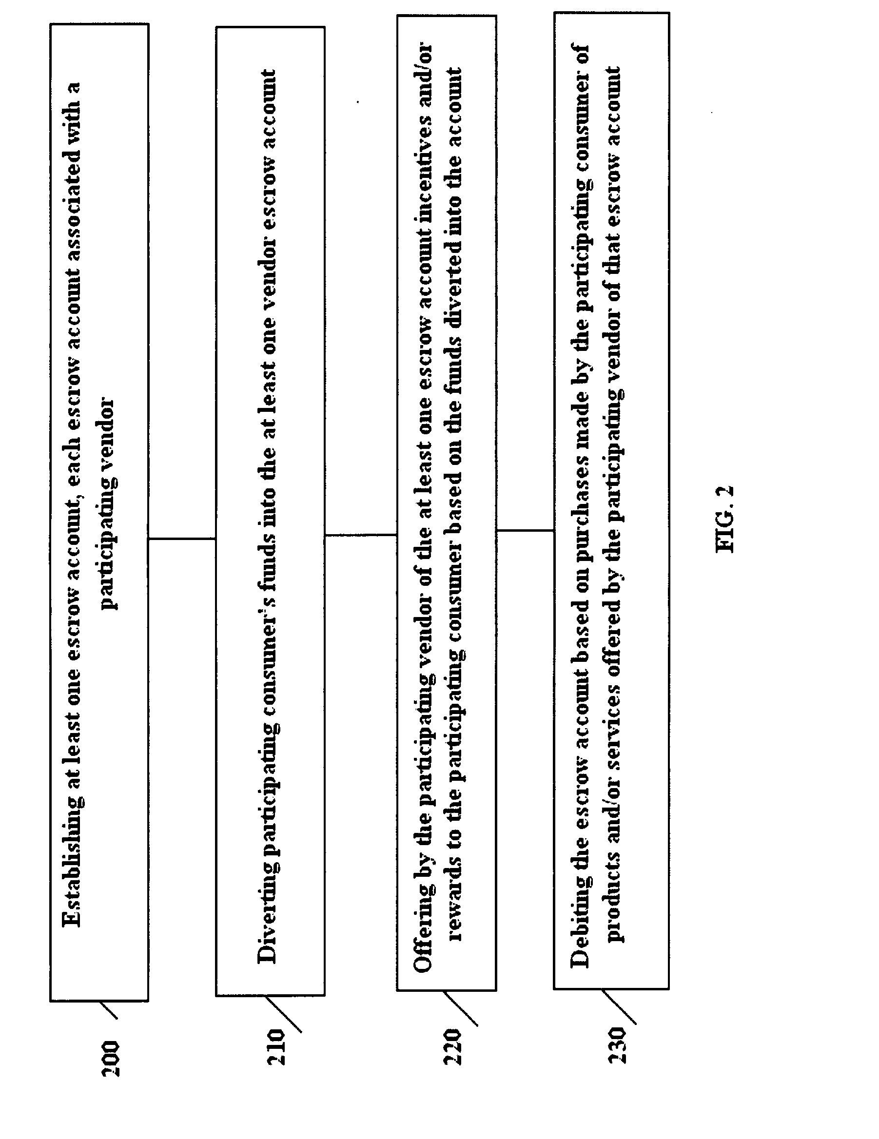 System and method for payment of consumer purchases via vendor escrow accounts
