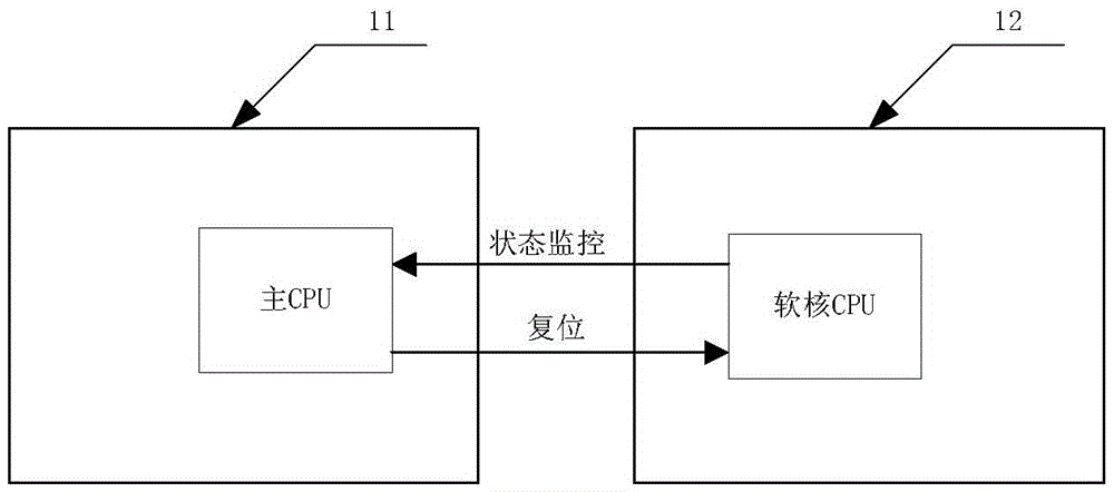 Soft-core CPU resetting method and master-slave type system