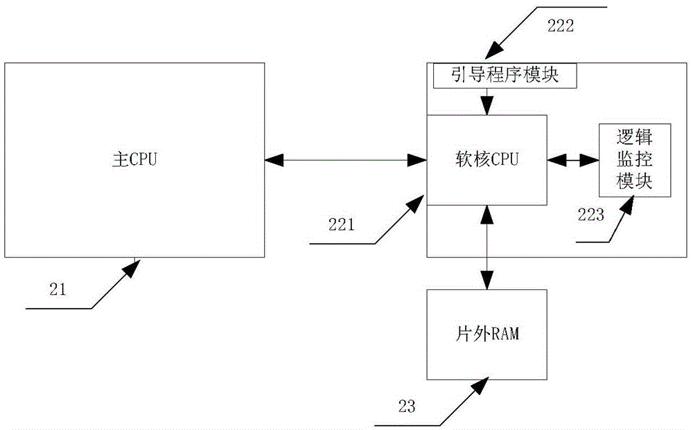 Soft-core CPU resetting method and master-slave type system