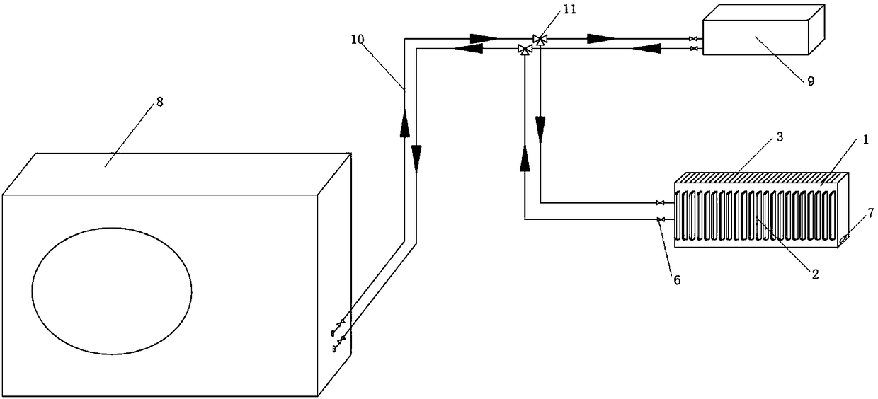 Heat pump thermal storage radiator heating air conditioner