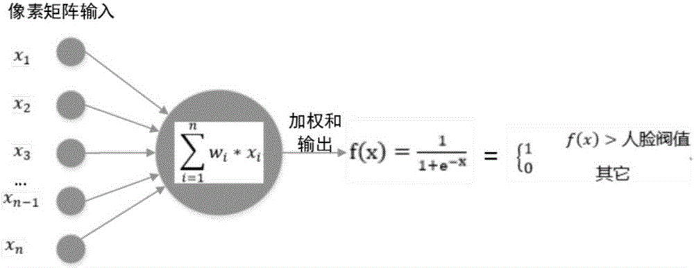 Convolution neural network and conditional random field-based face detection method