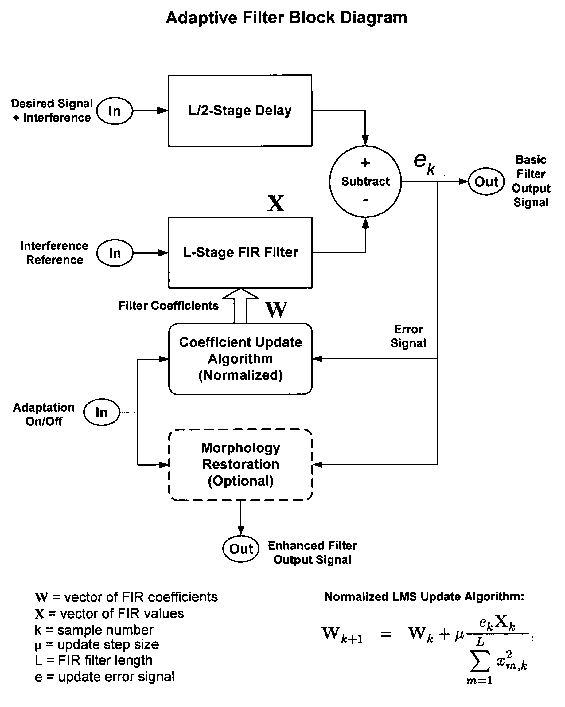 Method and apparatus for deducing far-field interchamber interference in an implanted medical device