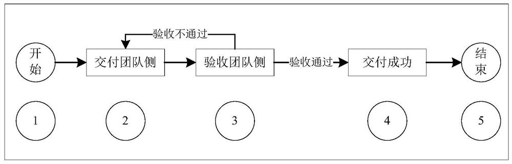 A software acceptance testing method and device thereof