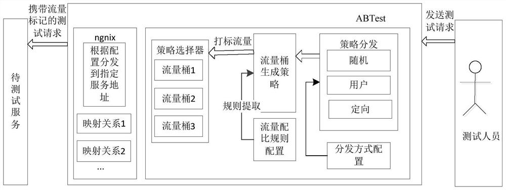 A software acceptance testing method and device thereof