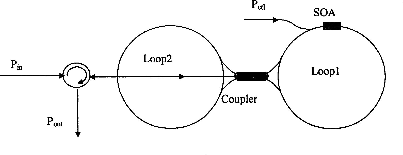 Method for improving optical-fiber type complete optical buffer register characteristic