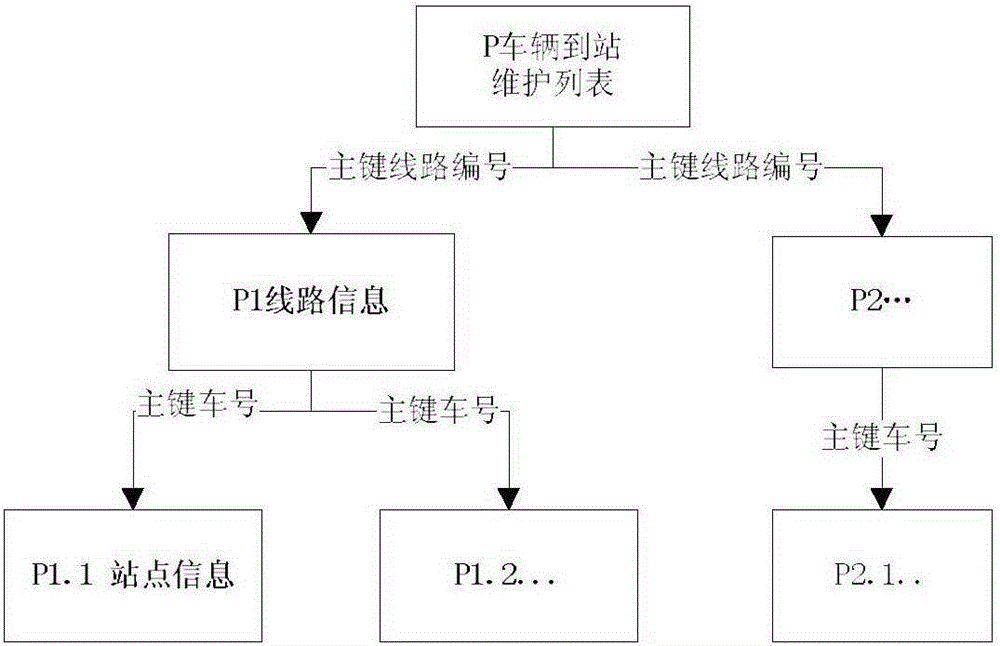 A Method for Predicting the Arrival Time of Buses Based on Historical Data