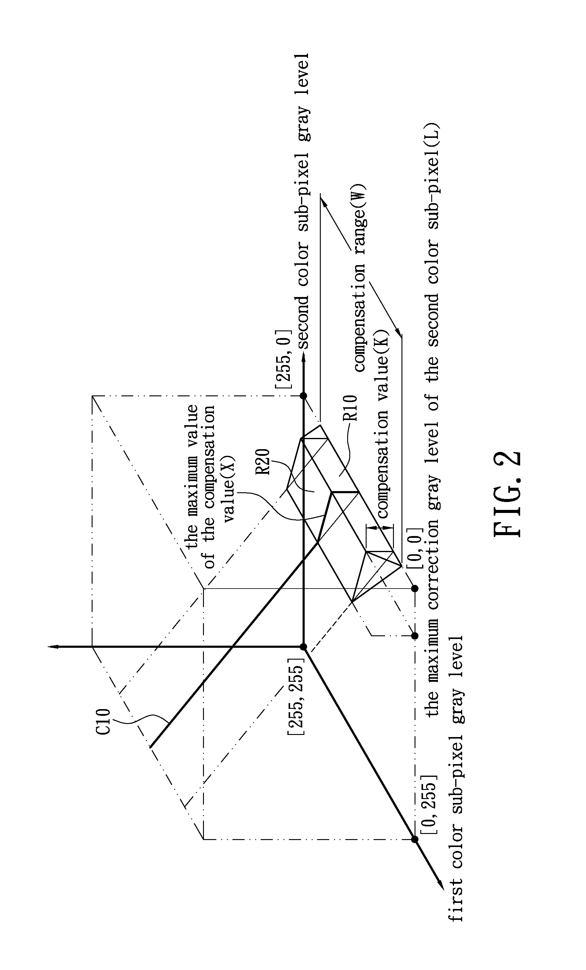 Crosstalk compensation method and display apparatus using the same