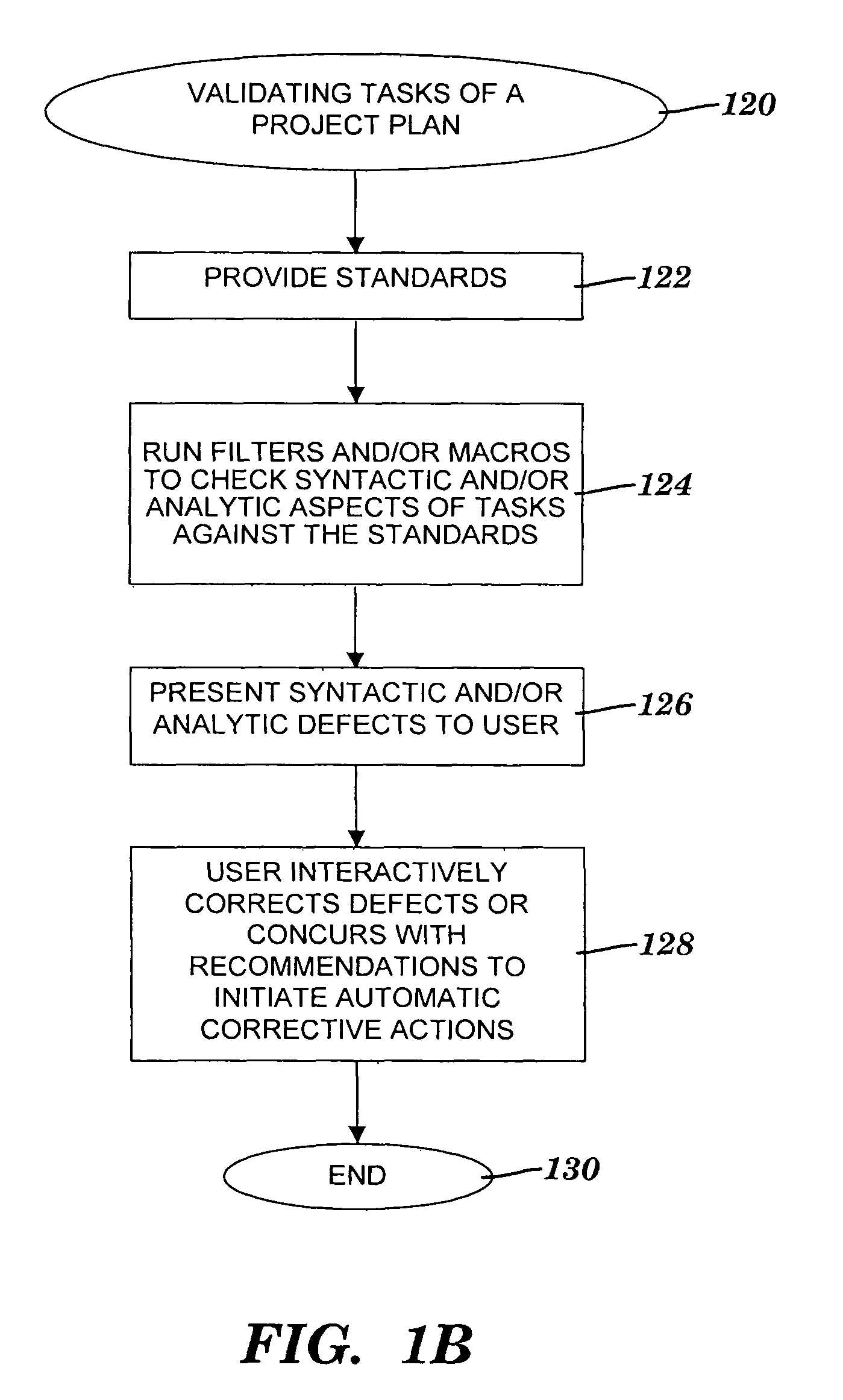 Method and system for assessing schedule performance issues of a project