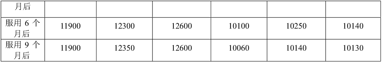 Complex biotin oral liquid, preparation method and application thereof