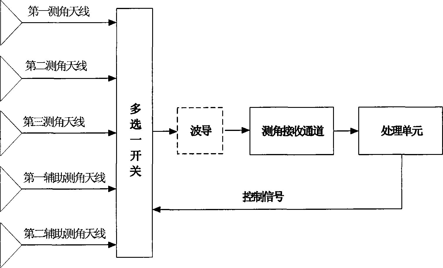 Multi-array-element single-channel interference angle measurement device