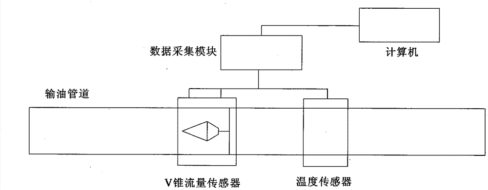 Method and device for detecting oil mixing interface in sequential oil transportation