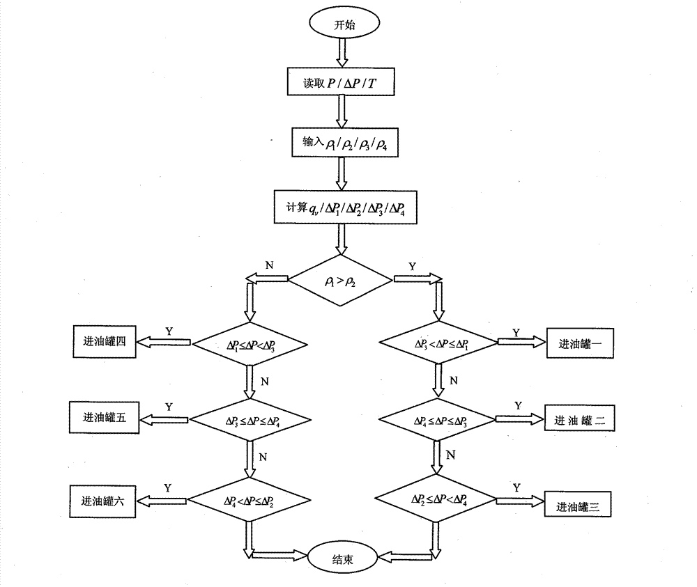 Method and device for detecting oil mixing interface in sequential oil transportation