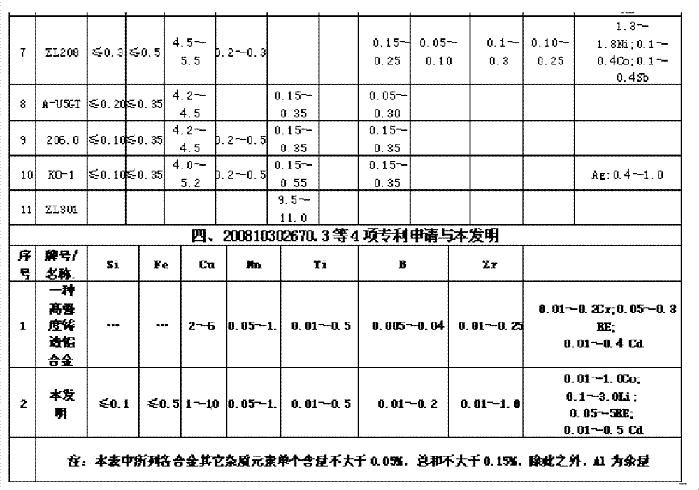 Co-Li-RE high-strength heat-resistant aluminium alloy material and preparation method thereof