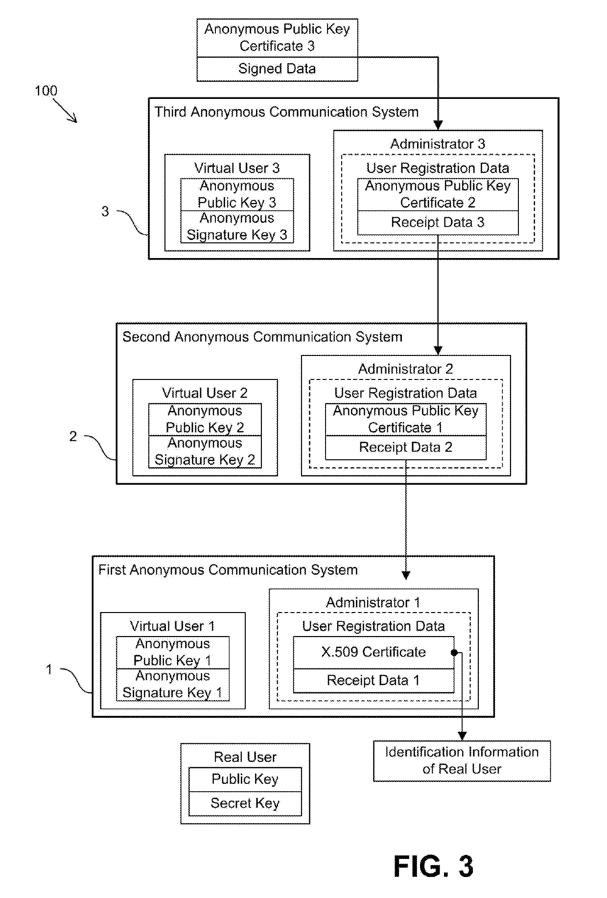 Anonymous communication system and method for subscribing to said communication system
