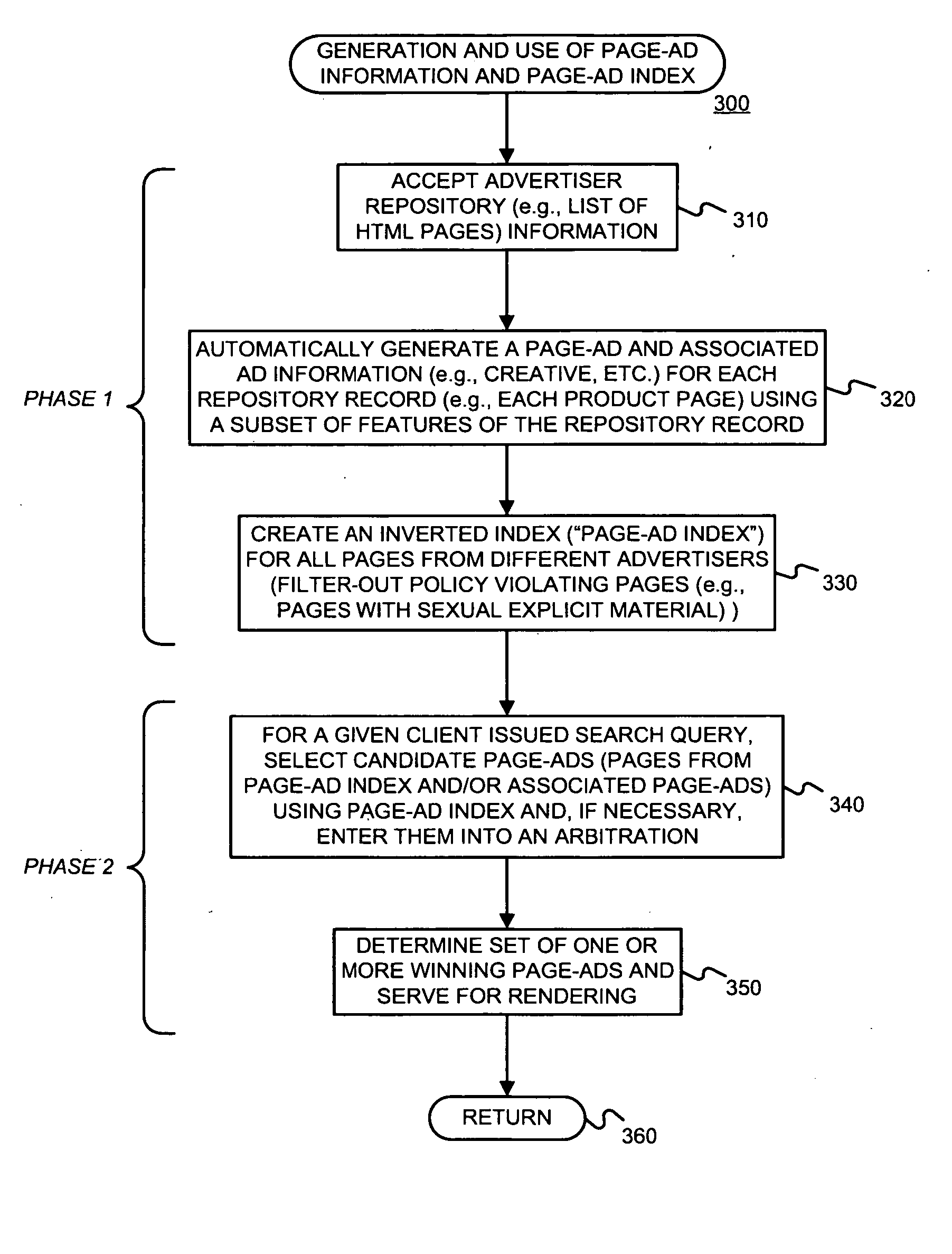 Automatically generating ads and ad-serving index