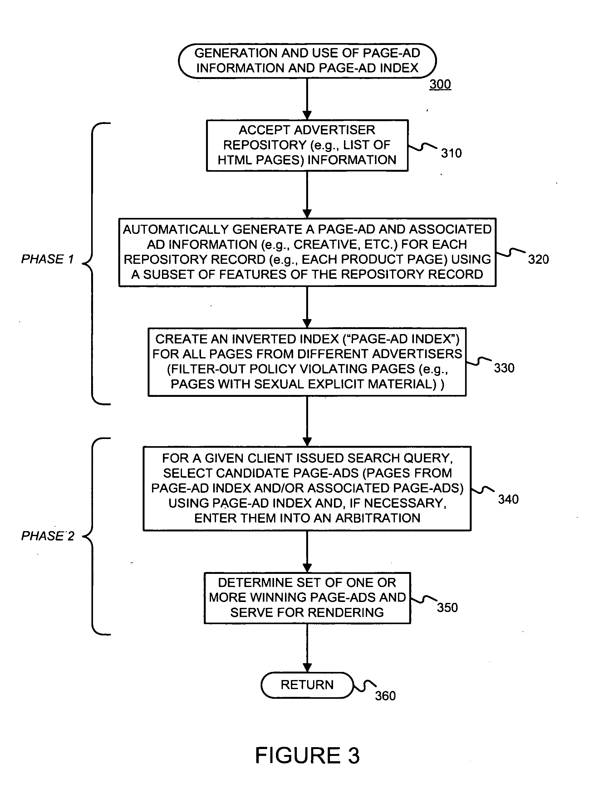 Automatically generating ads and ad-serving index