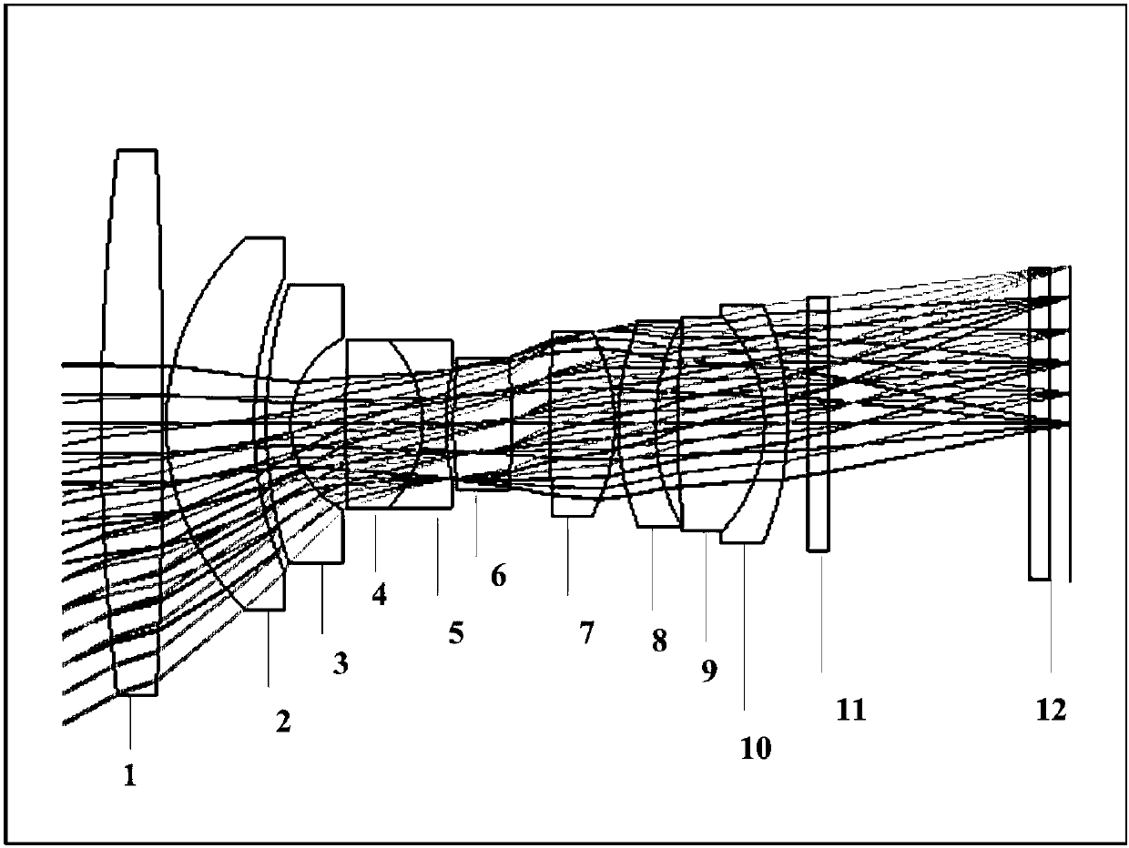 High-definition wide-angle drone camera lens