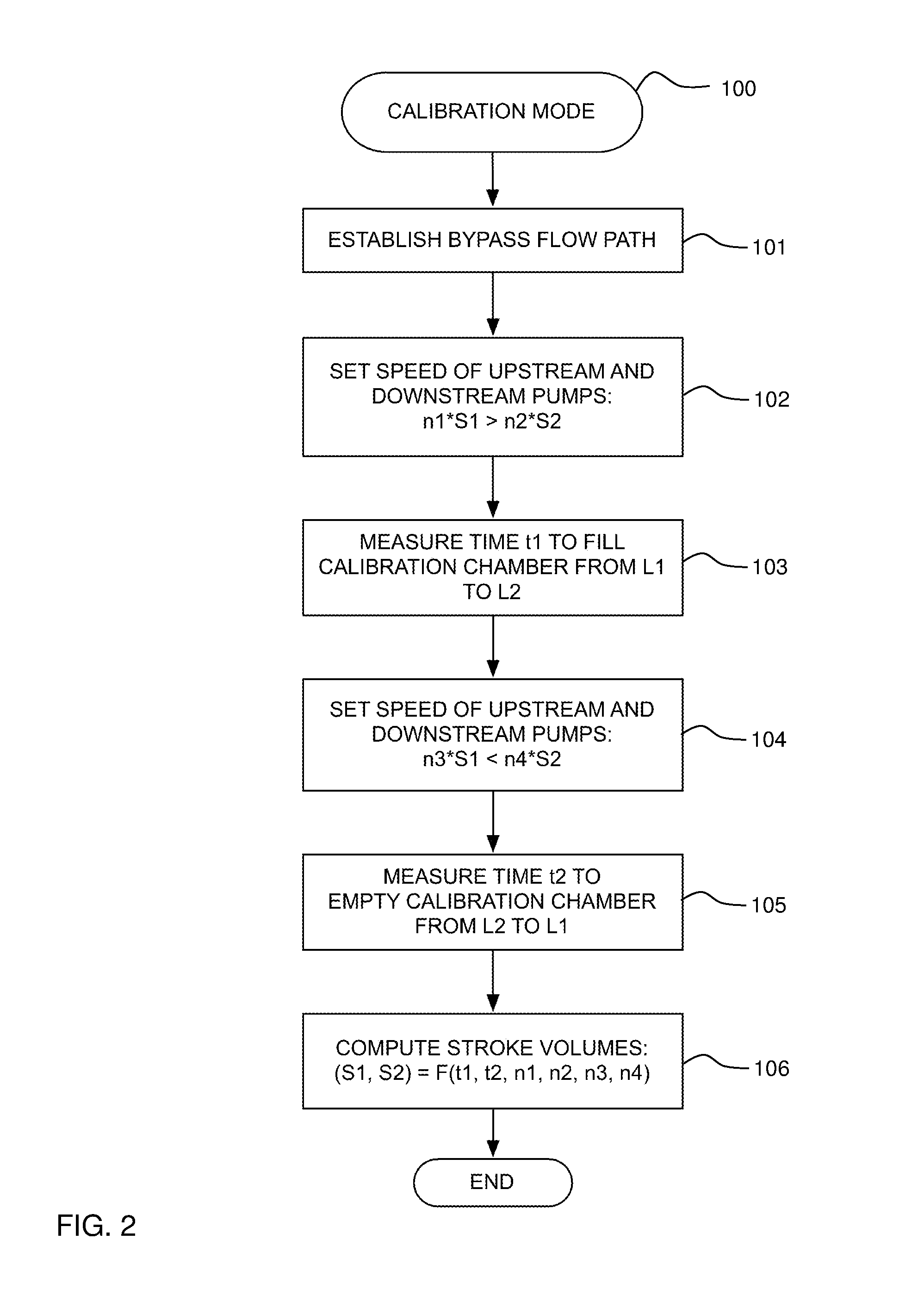 Individual pump calibration for ultrafiltration control in a dialysis apparatus